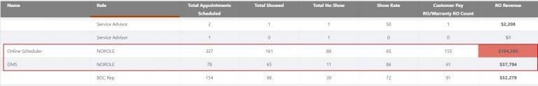 online scheduler and dms data added