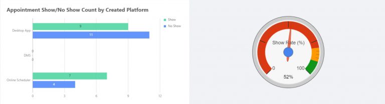 Appointment show rate reporting