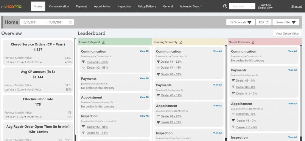Overview Leaderboard for multi-dealer