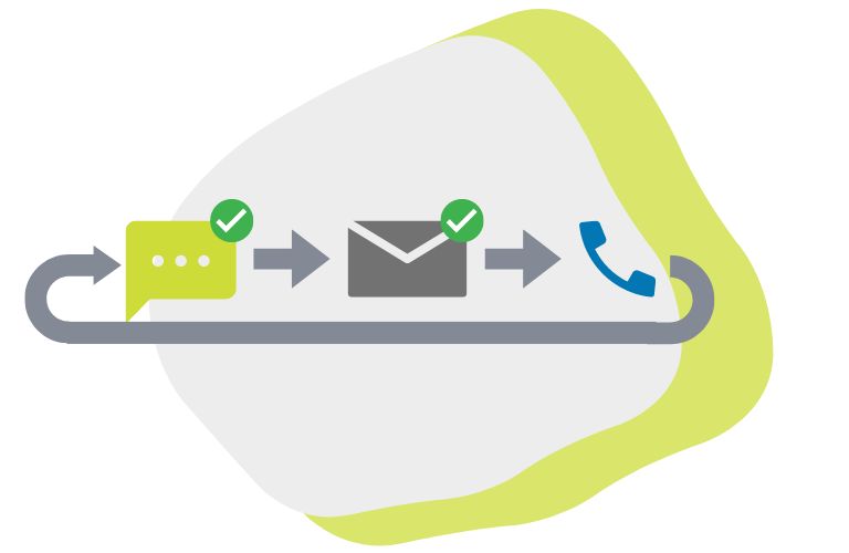 ServiceConnect Campaign channels